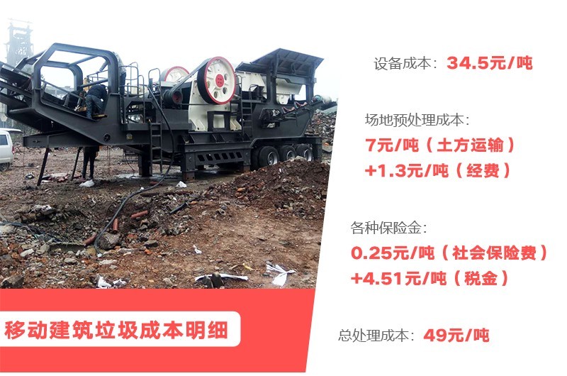 建筑垃圾處理投資分析 建筑垃圾處理投資分析