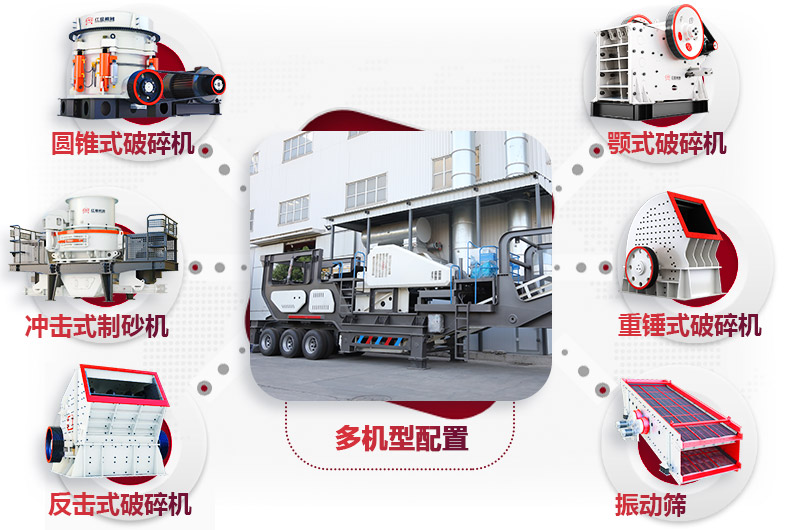 機身自由搭配各種設備 機身自由搭配各種設備