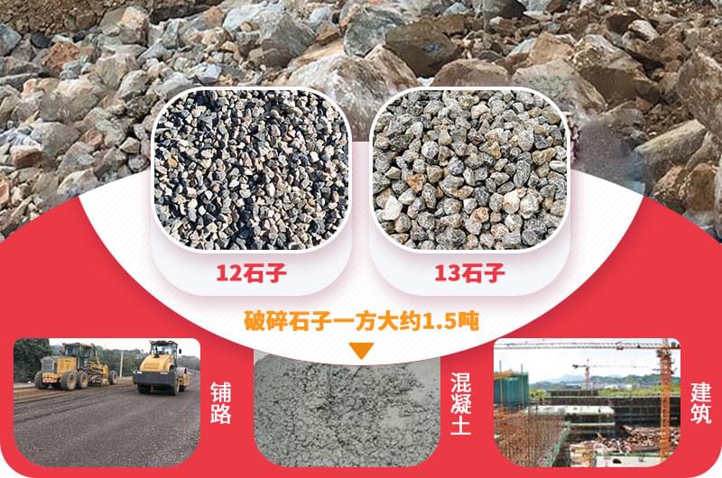 12、13石子應用